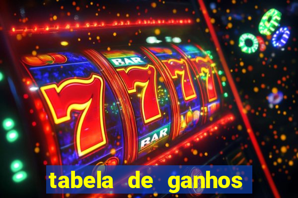 tabela de ganhos fortune tiger